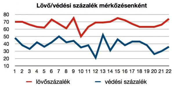 bajnoksaglovovedoszazalek.jpg