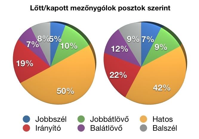 bajnoksagposztonkent.jpg