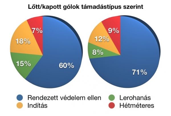 bajnoksagtamadastipus.jpg