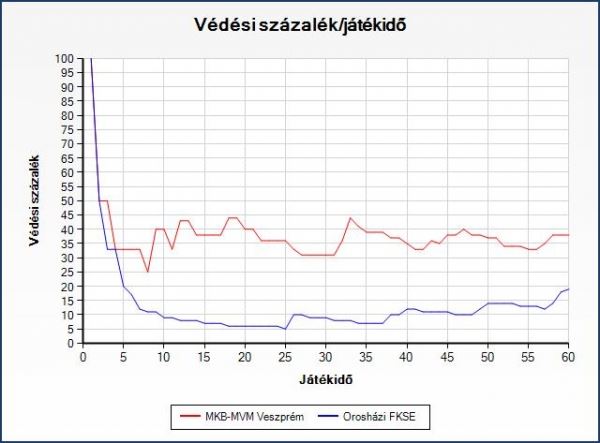 orosgraf3.jpg