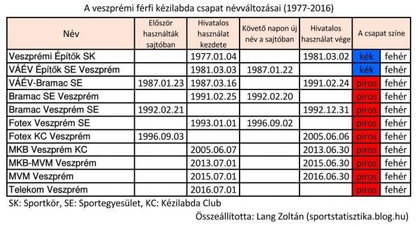 Csapatn__v___s__sz__n.jpg